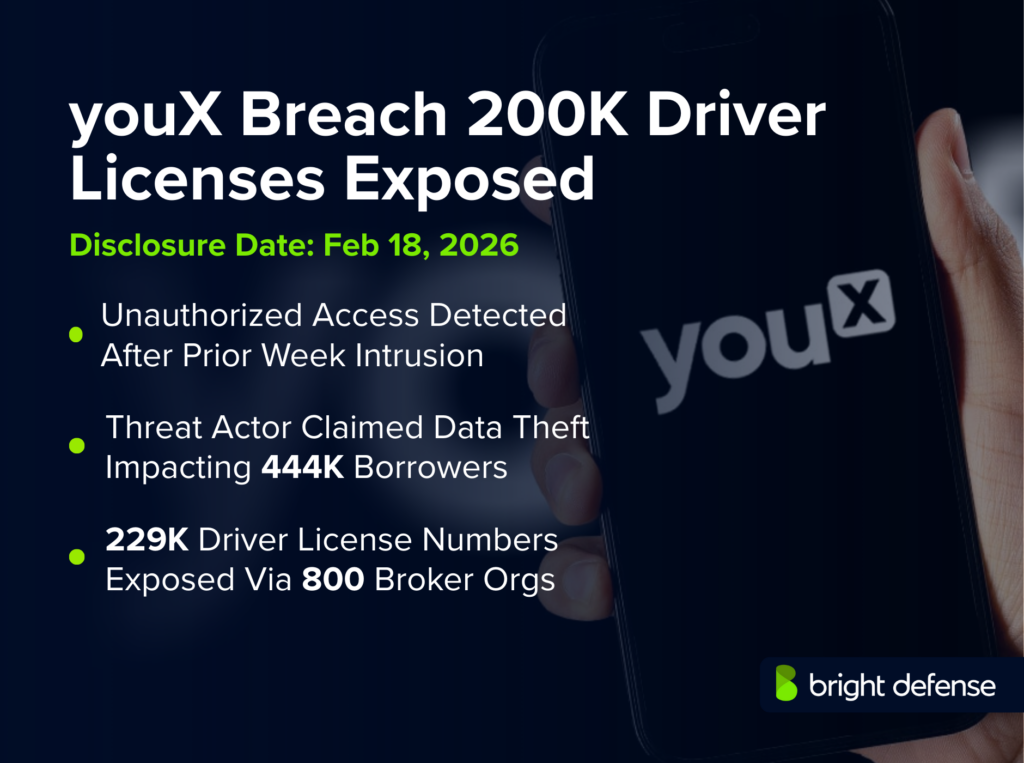 youX Breach