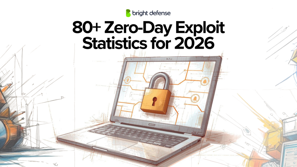 80+ Zero-Day Exploit Statistics
