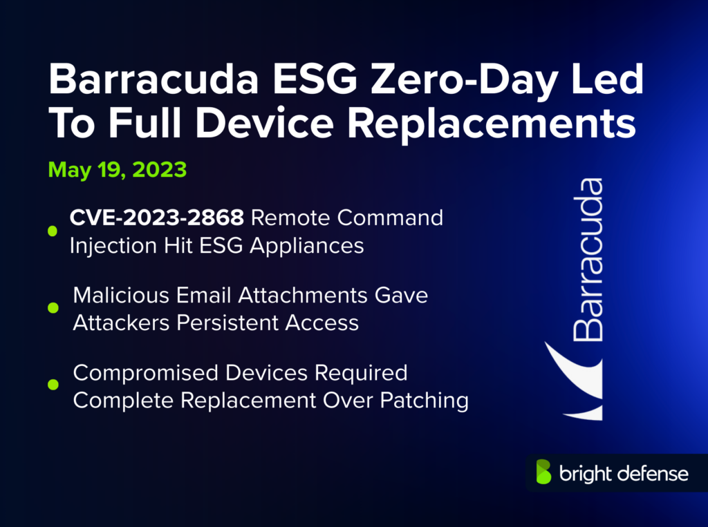Barracuda ESG Zero-Day Led To Full Device Replacements