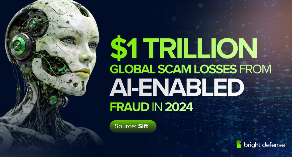 Financial Cost of Deepfake Scams