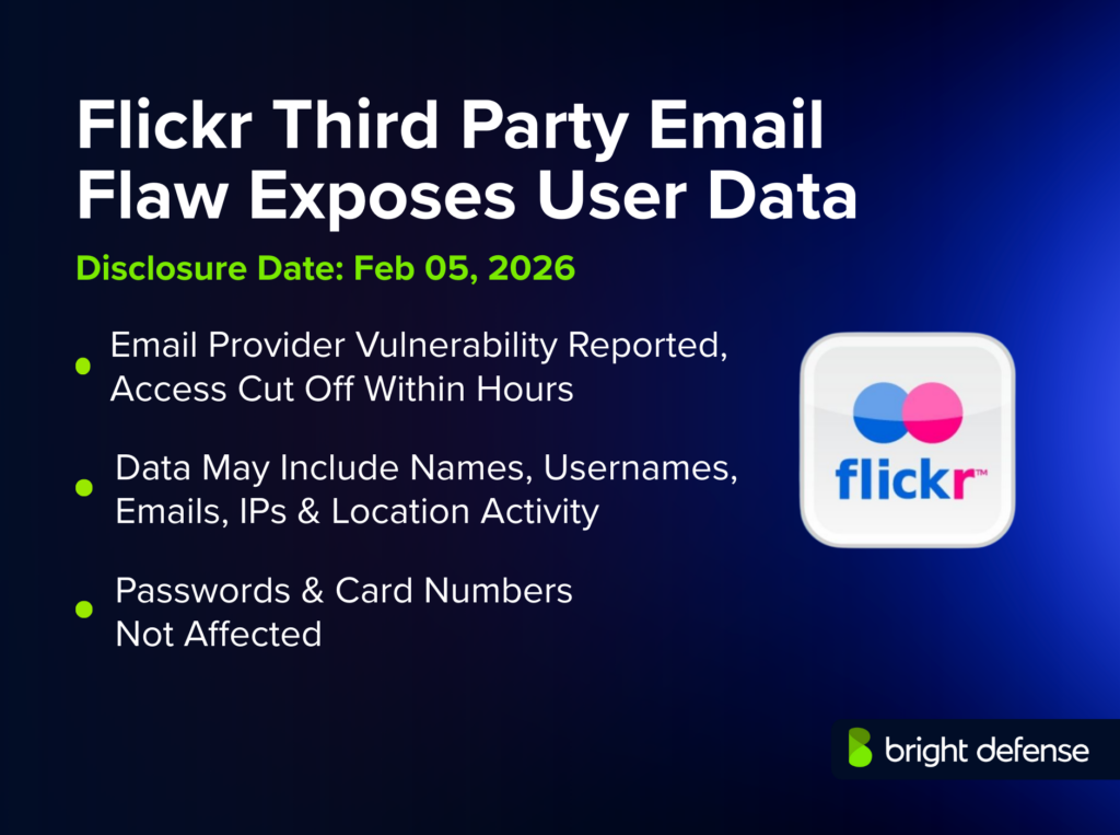 Flickr Data Breach