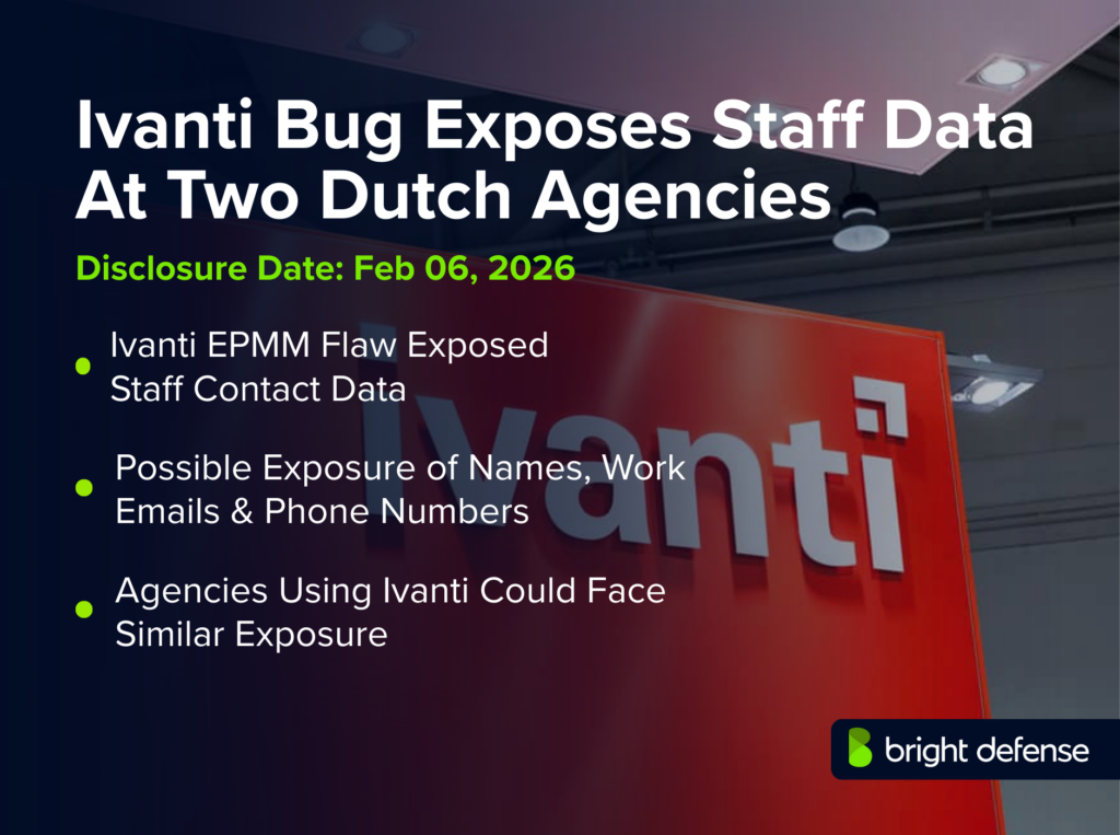 Ivanti Data Breach