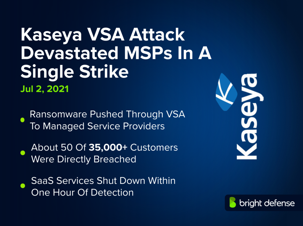 Kaseya VSA Attack Devastated MSPs In A Single Strike