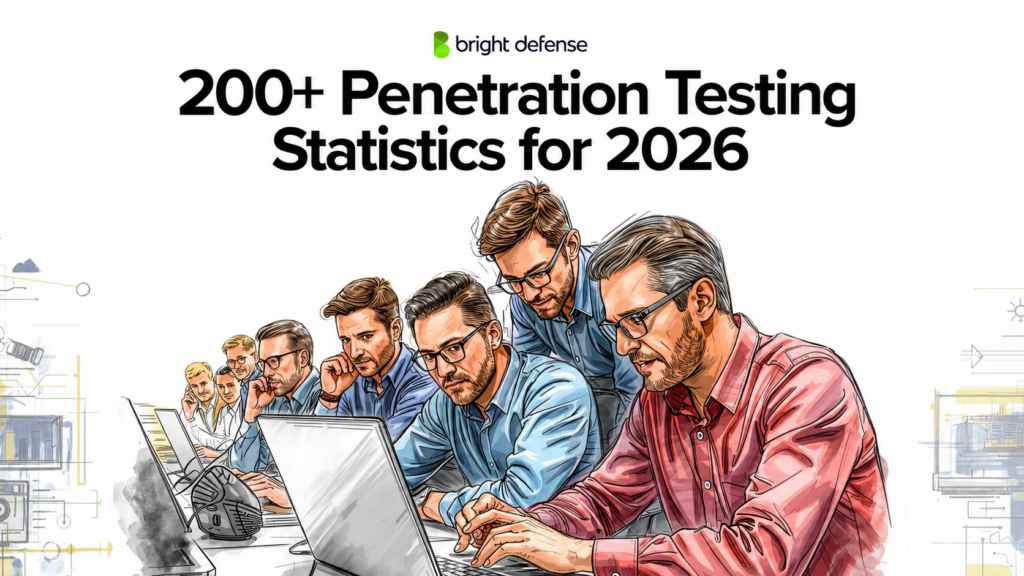 Penetration Testing Statistics