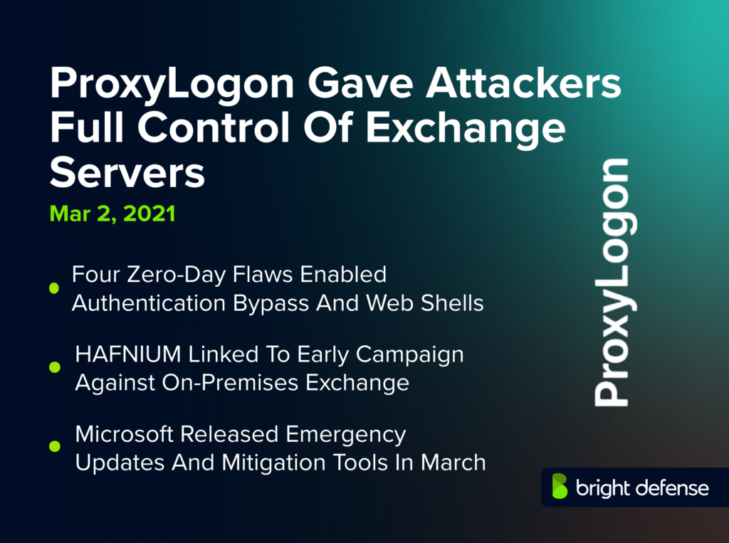 ProxyLogon Gave Attackers Full Control Of Exchange Servers