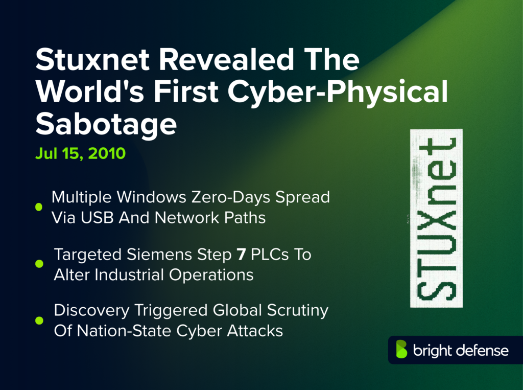 Stuxnet Revealed The World_s First Cyber-Physical Sabotage