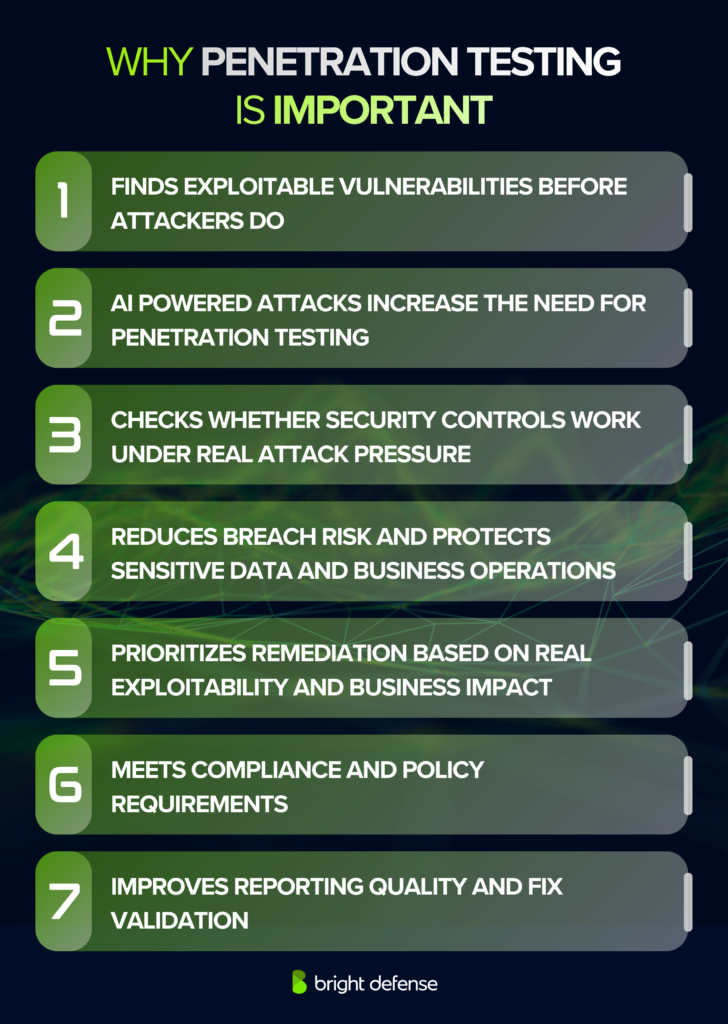 Why Penetration Testing Is Important
