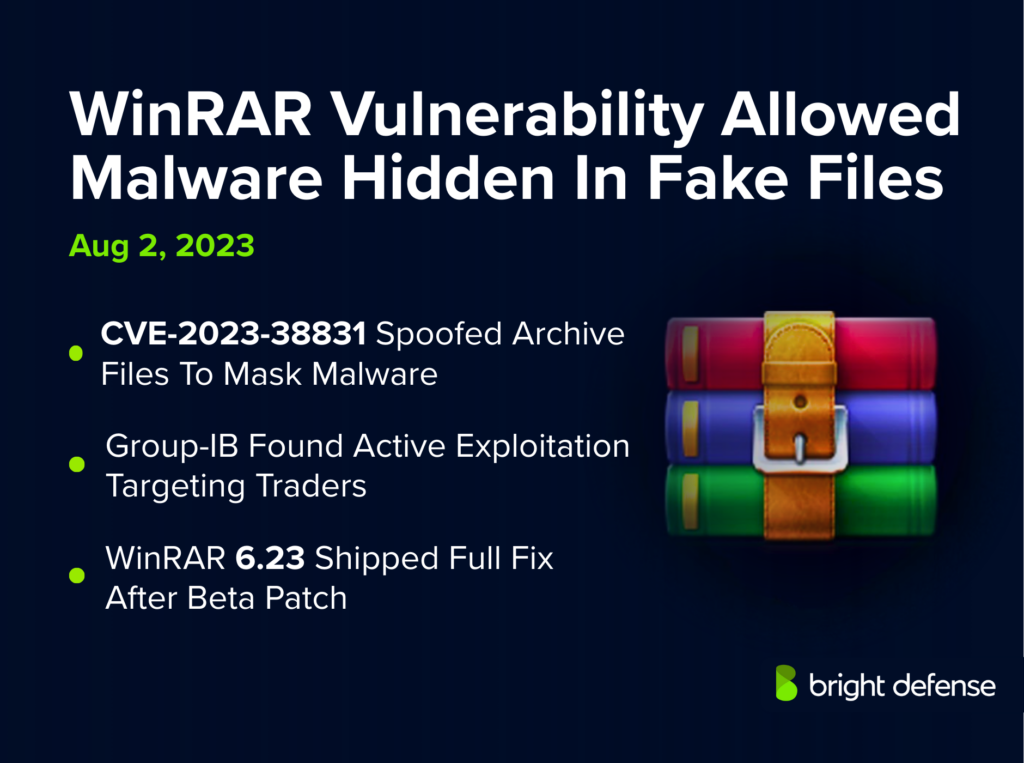 WinRAR Vulnerability Allowed Malware Hidden In Fake Files