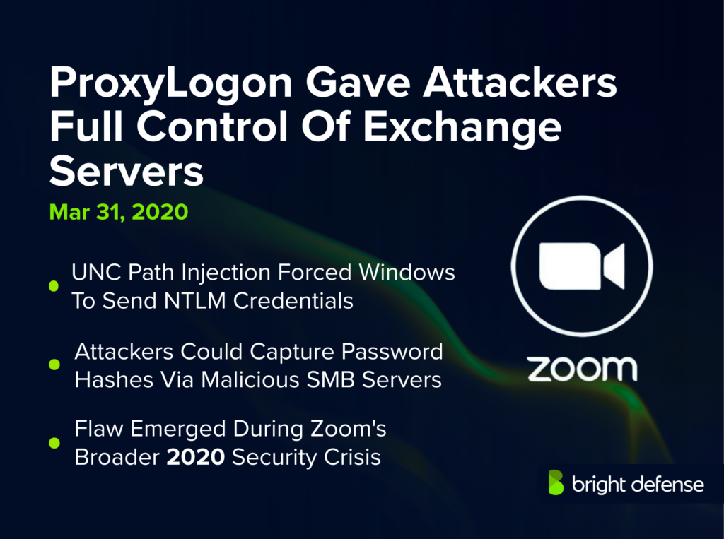 Zoom Vulnerability Leaked Windows Password Hashes Via Chat