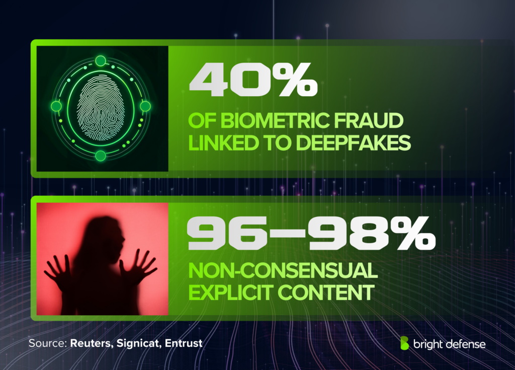 types of Deepfake content
