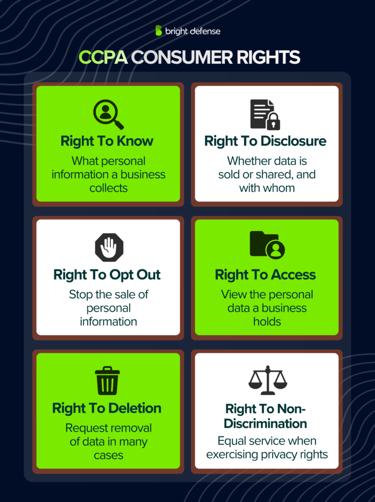 CCPA-Consumer-Rights