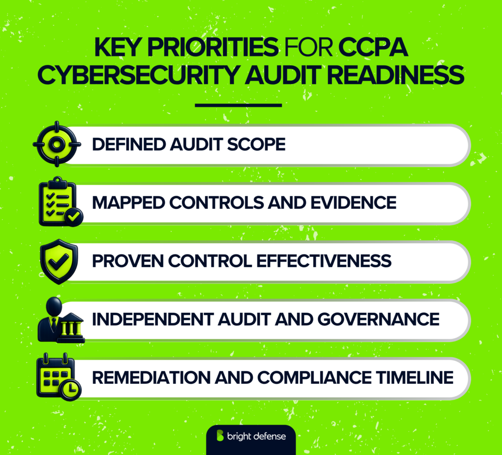 Key Priorities For CCPA Cybersecurity Audit Readiness