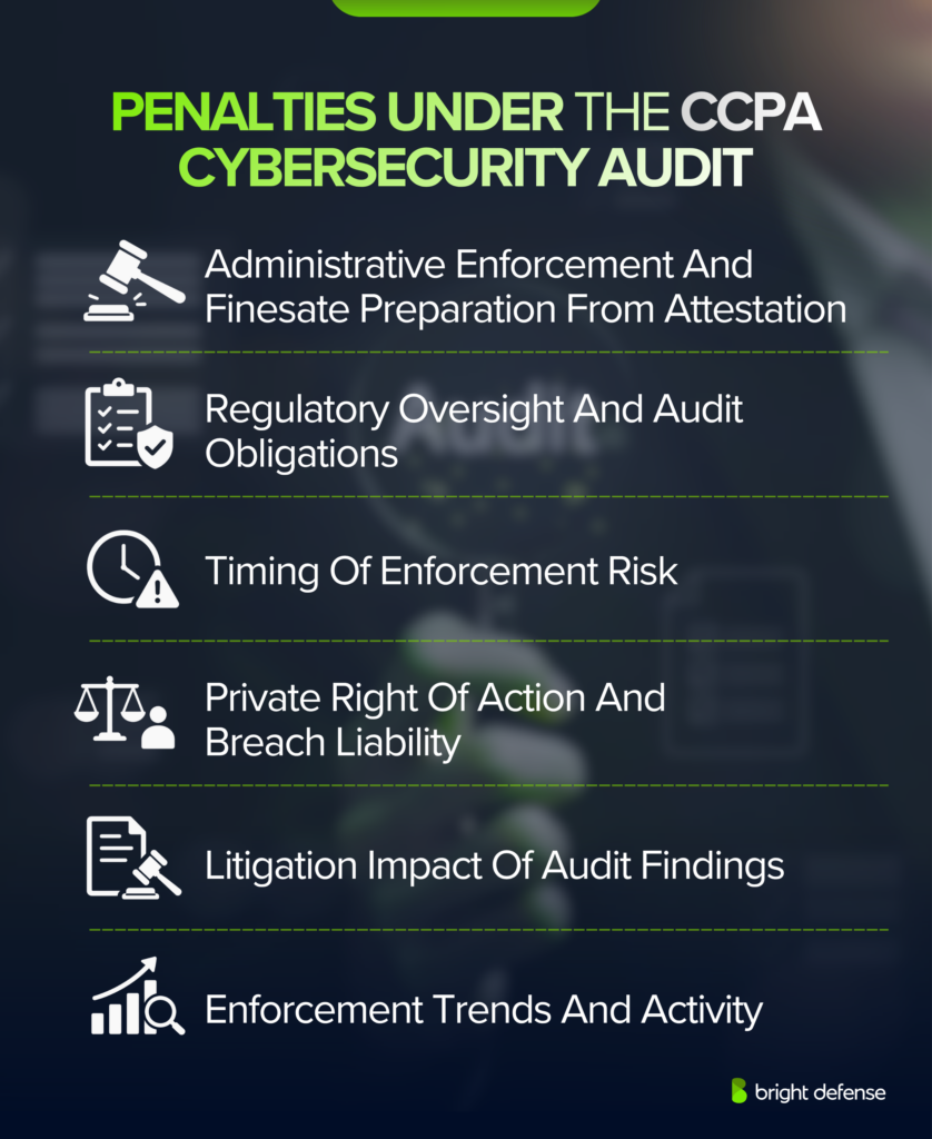 Penalties Under The CCPA Cybersecurity Audit