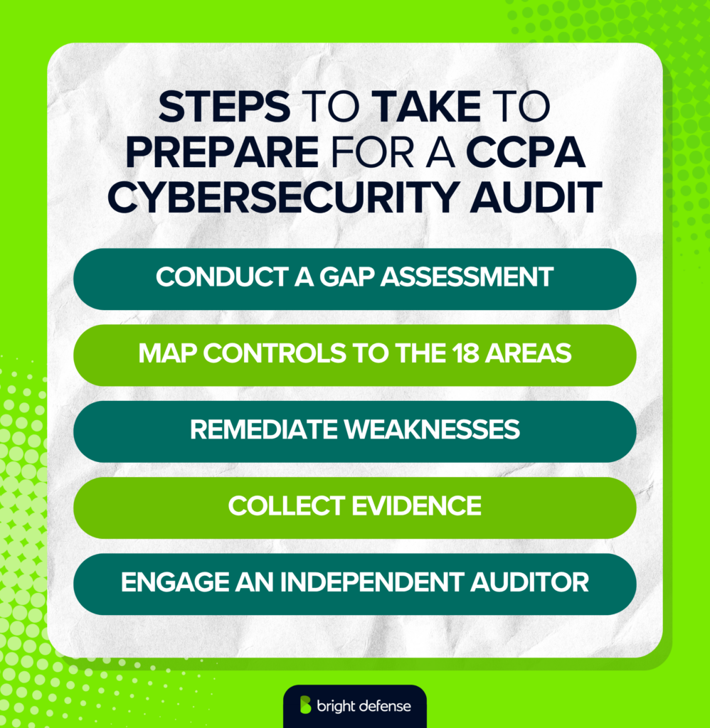 Steps to Take To Prepare For A CCPA Cybersecurity Audit