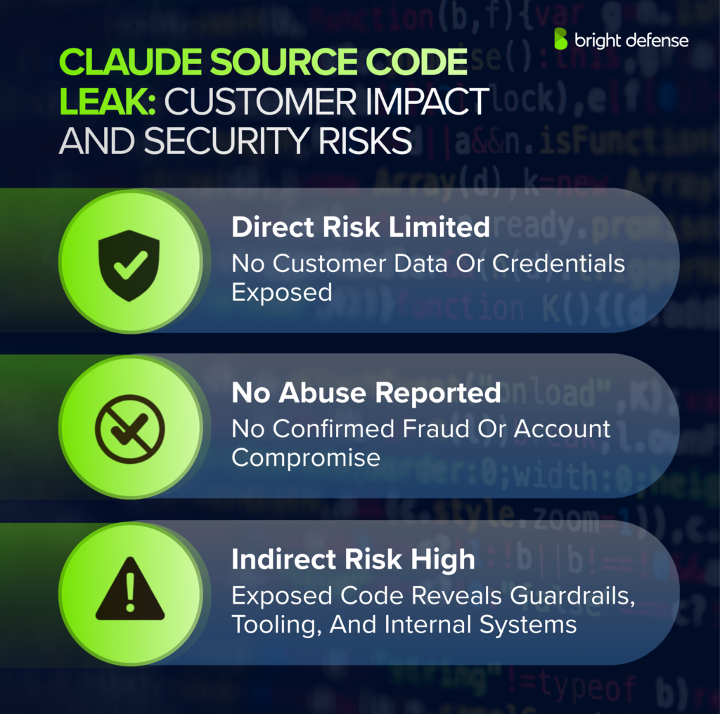 claude-source-code-leak-customer-impact-security-risks