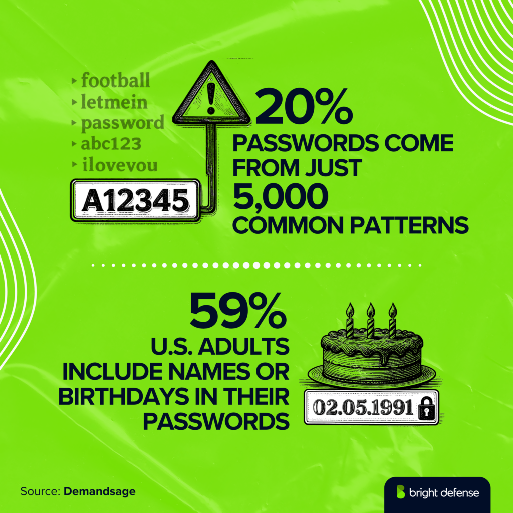 common-password-patterns-statistics-and-security-risks