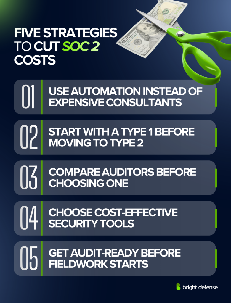 Five strategies to cut SOC 2 costs including scoping, automation, control focus, evidence collection, and auditor comparison