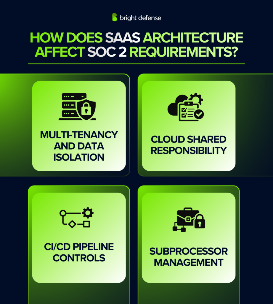 how-saas-architecture-affects-soc-2-requirements