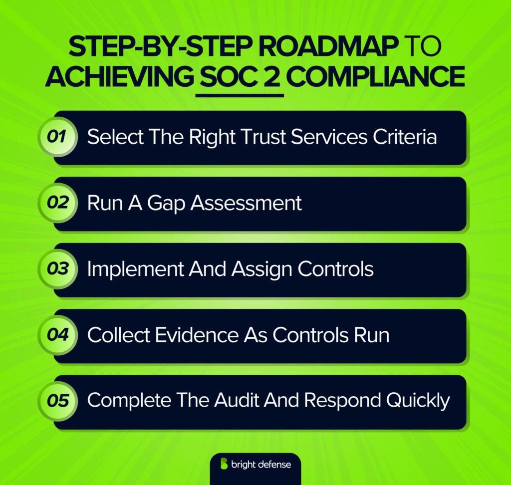 how-to-achieve-soc-2-compliance-step-by-step-for-enterprise-clients