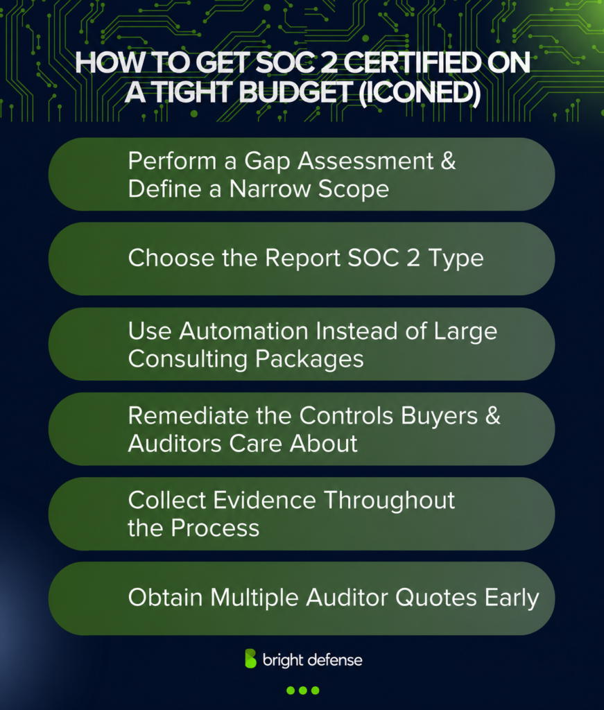 SOC 2 certification steps on a tight budget including assessment, automation, remediation, and audit preparation