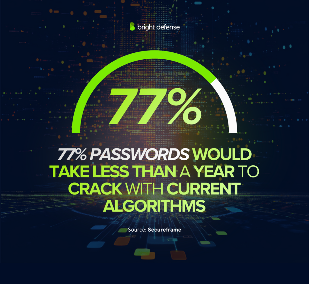 password-cracking-time-statistics-and-ai-risks
