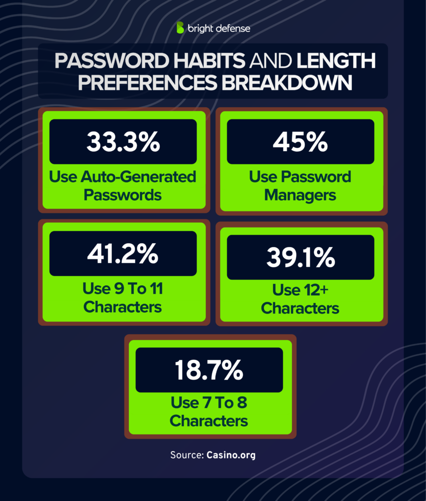 password-length-and-usage-statistics-analysis
