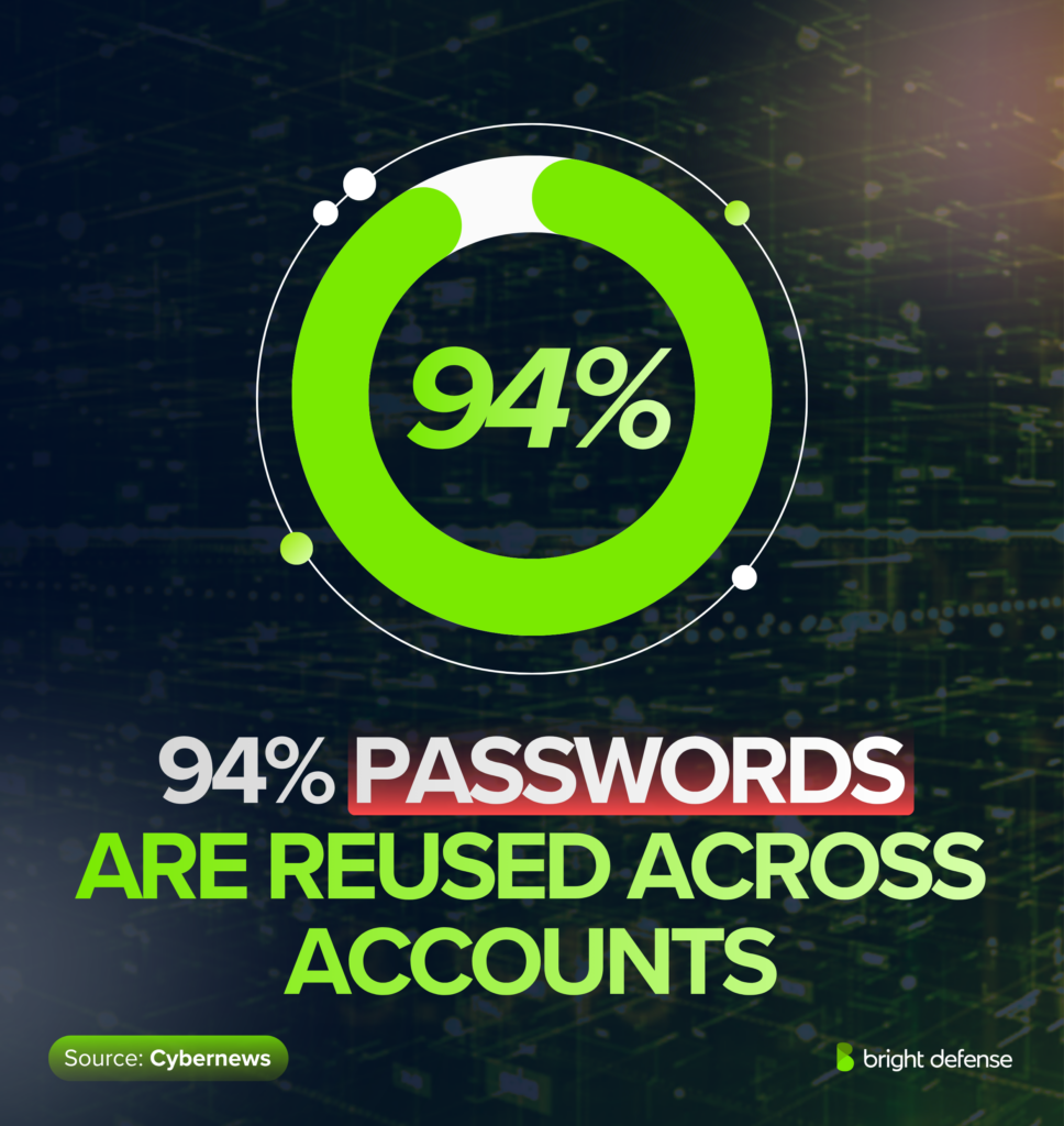 password-reuse-statistics-and-enterprise-risk