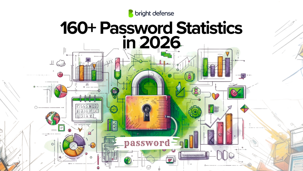 password-security-statistics
