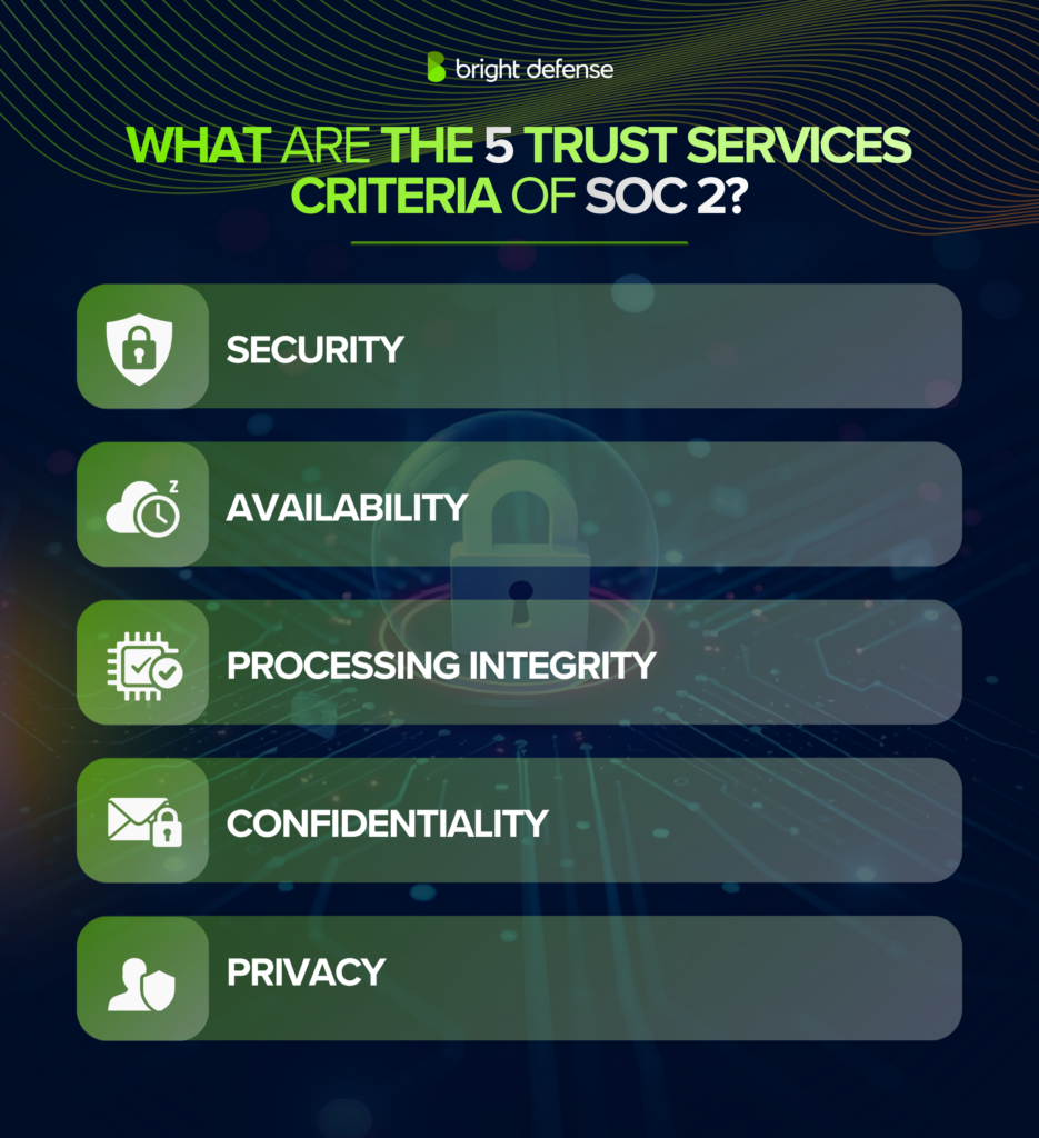 soc-2-trust-services-criteria-explained