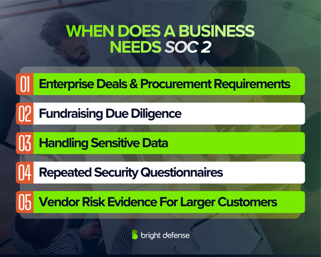 When a business needs SOC 2 including enterprise deals, fundraising due diligence, sensitive data handling, security questionnaires, and vendor risk requirements