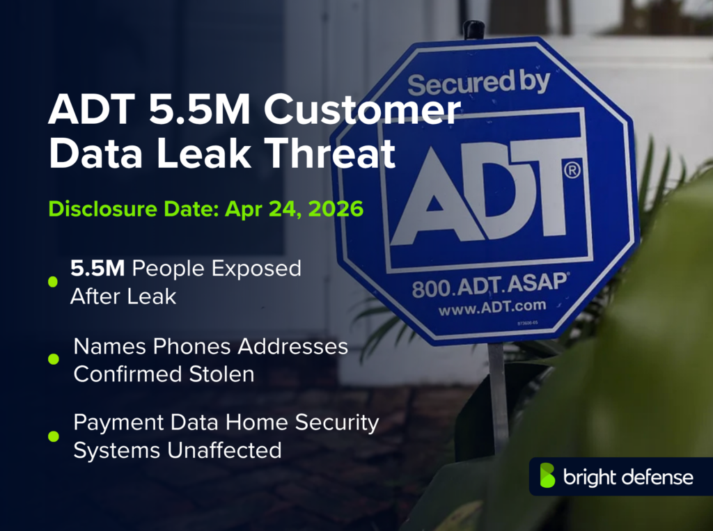 ADT 5.5M customer data leak threat graphic showing an ADT security sign, disclosure date of Apr 24, 2026, and claims that 5.5M people were exposed, names, phones, and addresses were stolen, and payment data and home security systems were unaffected.
