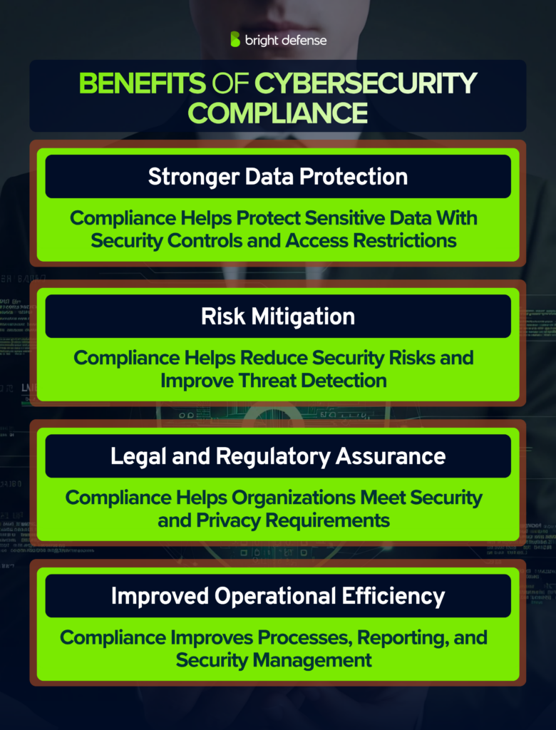 Benefits of Cybersecurity Compliance