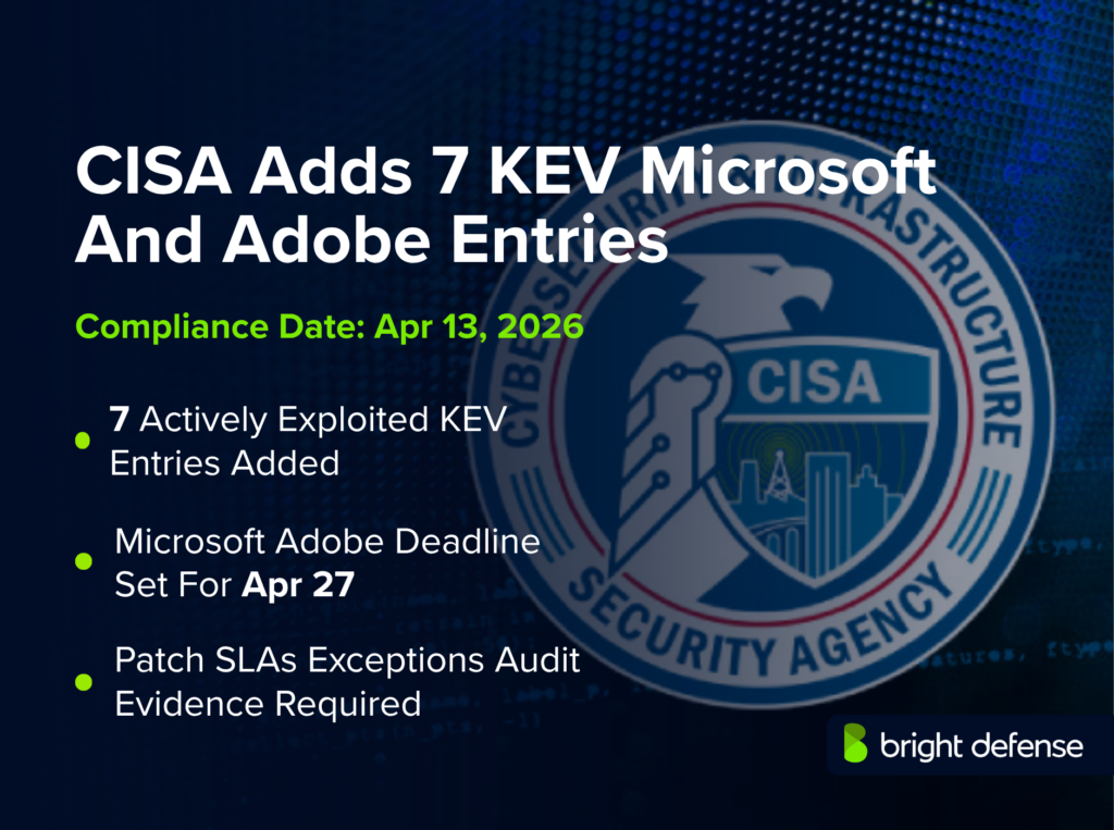 CISA adds 7 KEV Microsoft and Adobe entries compliance news graphic showing the CISA logo, compliance date of Apr 13, 2026, and notes that 7 actively exploited KEV entries were added, the Microsoft and Adobe deadline was set for Apr 27, and patch SLA exception audit evidence was required.