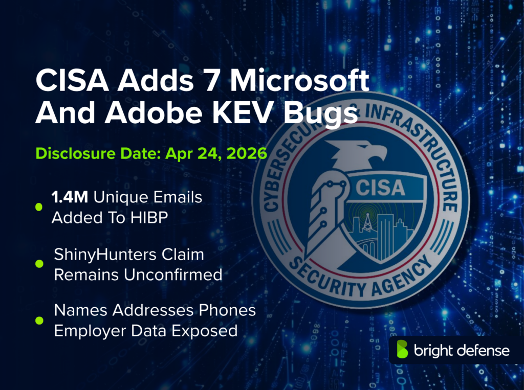 CISA adds 7 Microsoft and Adobe KEV bugs graphic showing the CISA logo, disclosure date of Apr 24, 2026, and notes that 1.4M unique emails were added to HIBP, ShinyHunters claims remain unconfirmed, and names, addresses, phones, and employer data were exposed.