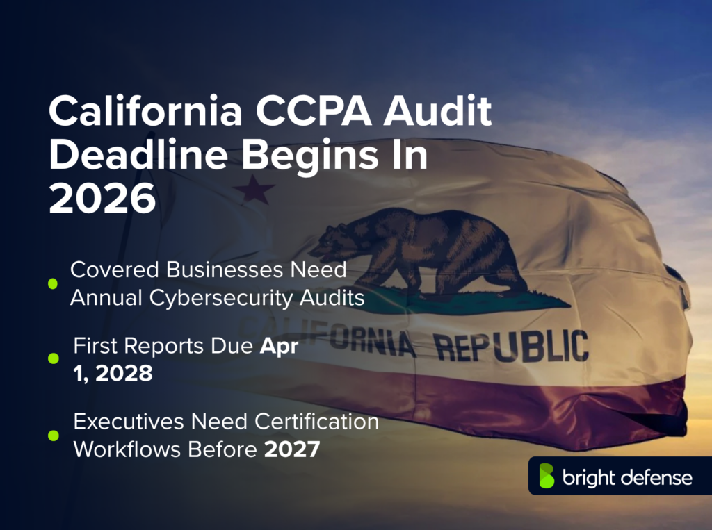 California CCPA Audit Deadline News