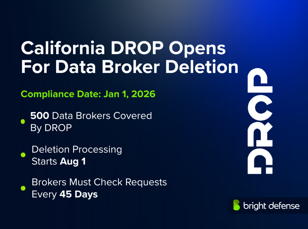 California DROP Opens For Data Broker Deletion