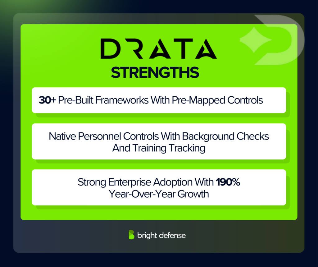 Drata Strengths