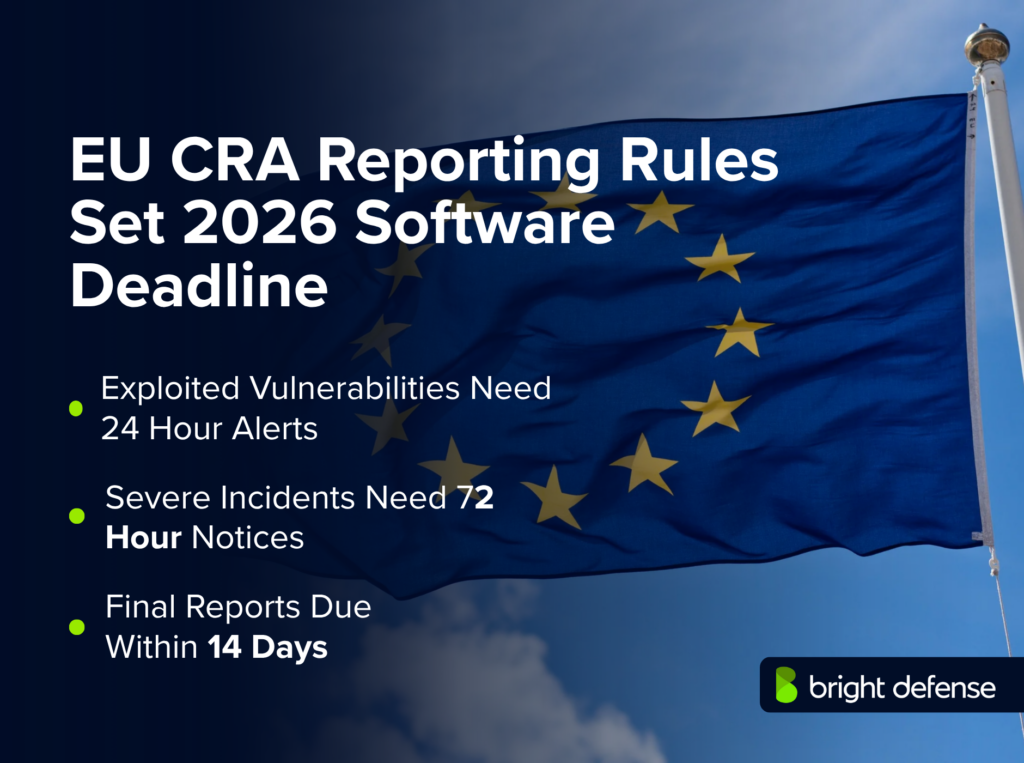 EU CRA Reporting Rules Set 2026 Software Deadline