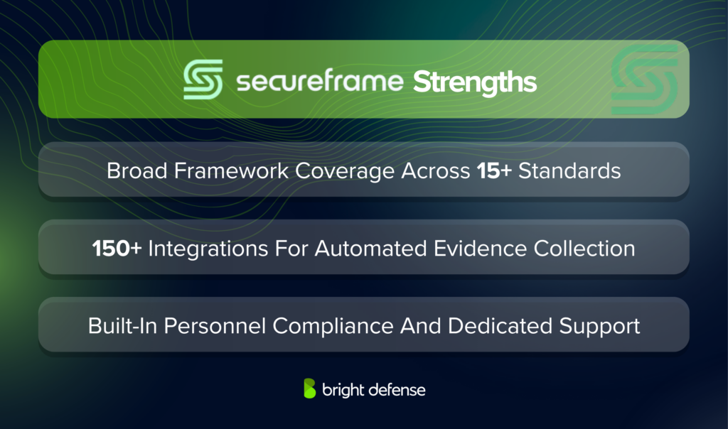 Secureframe Strengths