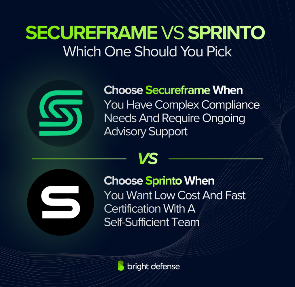 Secureframe vs Sprinto Which One Should You Pick