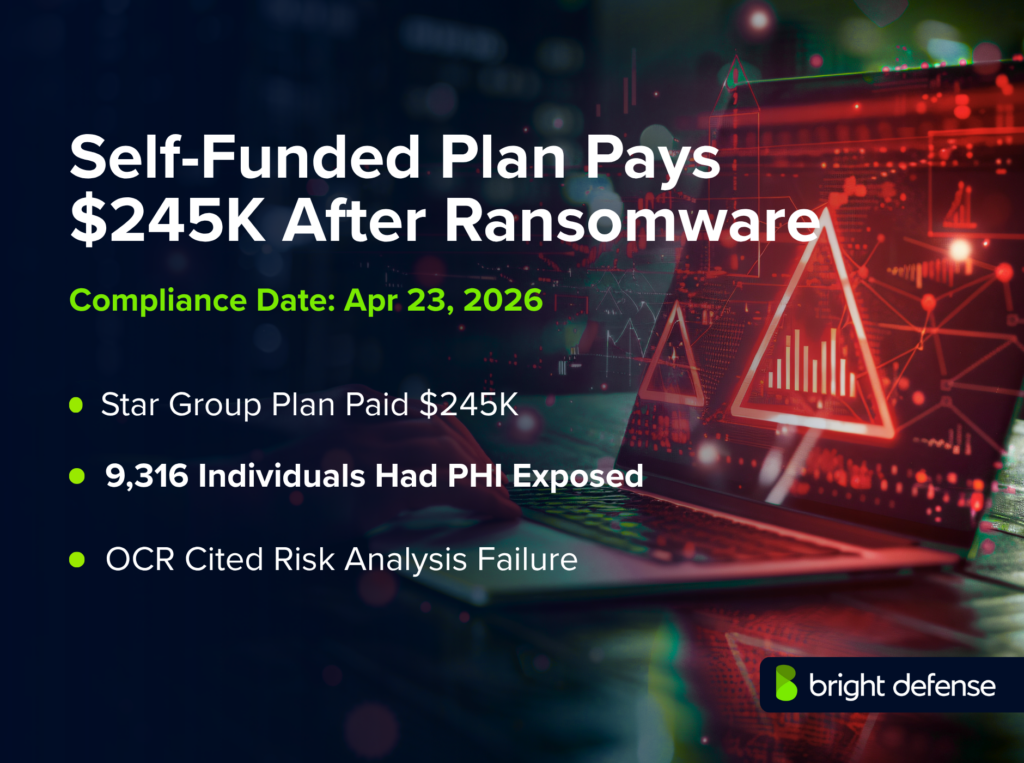 Self-funded plan pays $245K after ransomware compliance news graphic showing a ransomware warning screen on a laptop, compliance date of Apr 23, 2026, and notes that Star Group Plan paid $245K, 9,316 individuals had PHI exposed, and OCR cited a risk analysis failure.