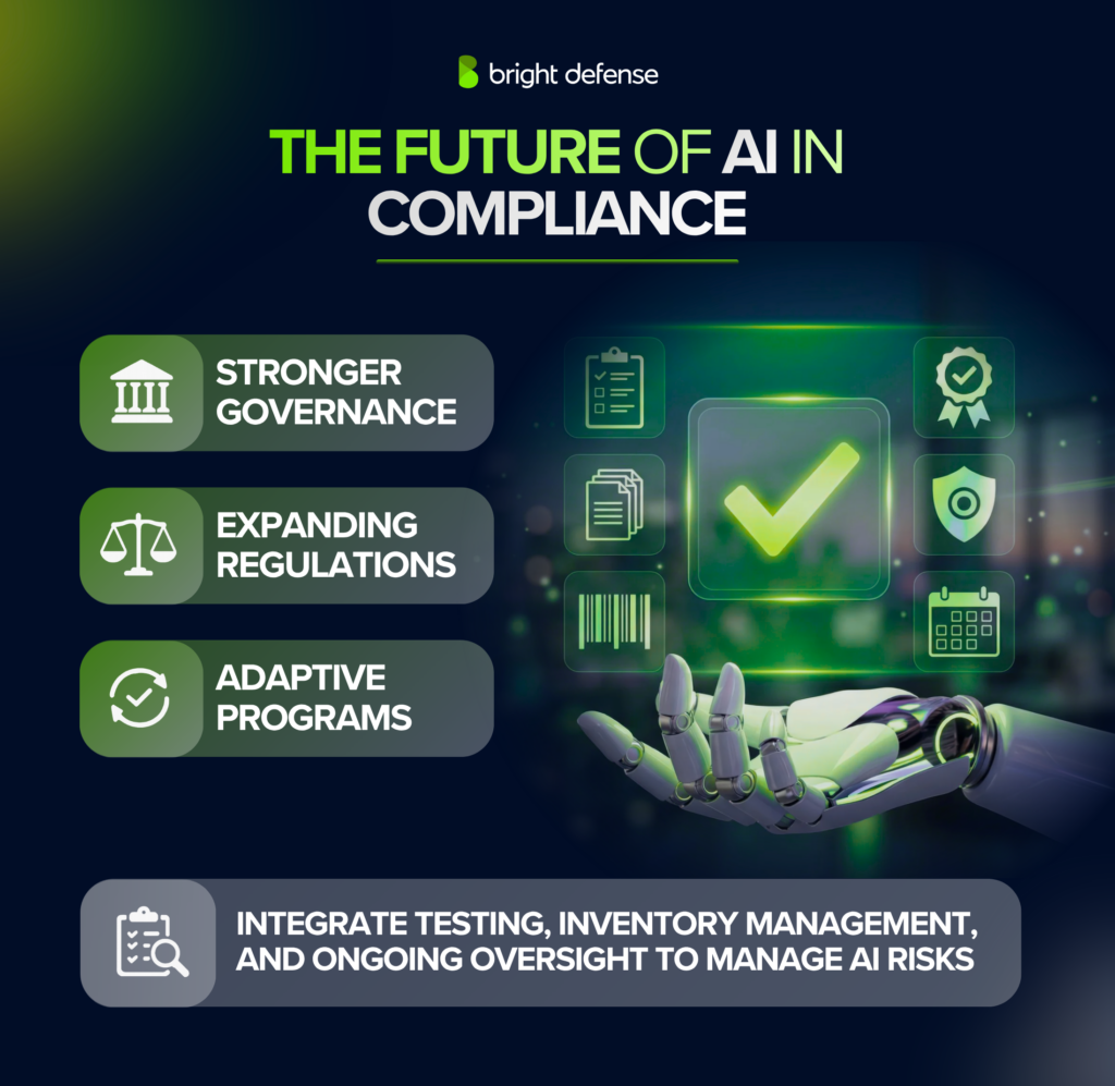 The Future of AI in Compliance