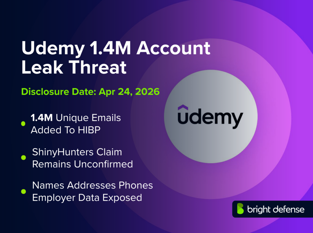 Udemy 1.4M account leak threat graphic showing the Udemy logo, disclosure date of Apr 24, 2026, and claims that 1.4M unique emails were added to HIBP, ShinyHunters claims remain unconfirmed, and names, addresses, phones, and employer data were exposed.
