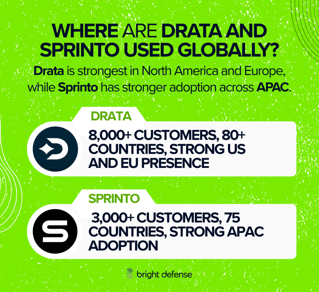 Where Are Drata And Sprinto Used Globally