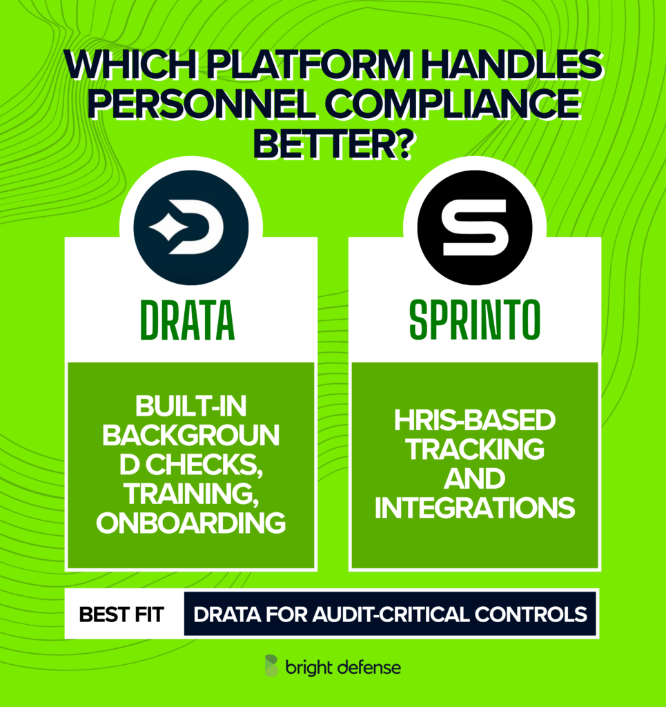 Which Platform Handles Personnel Compliance Better