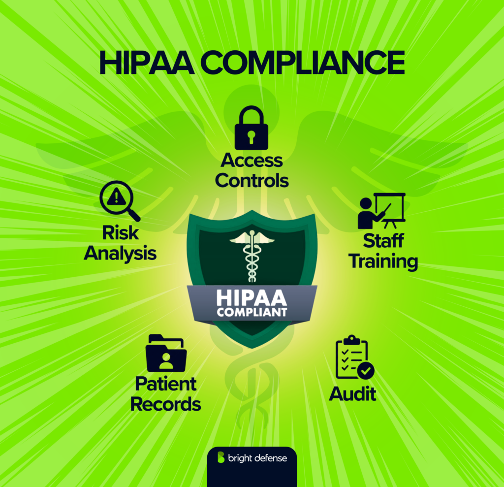hipaa compliance