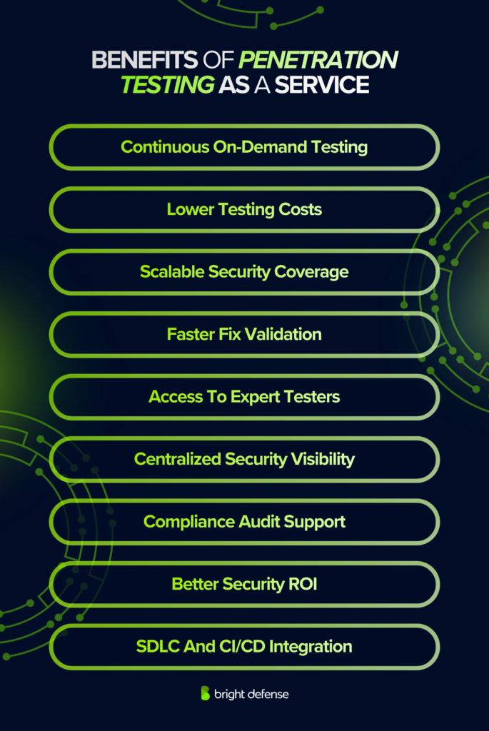 Benefits of Penetration Testing as a Service