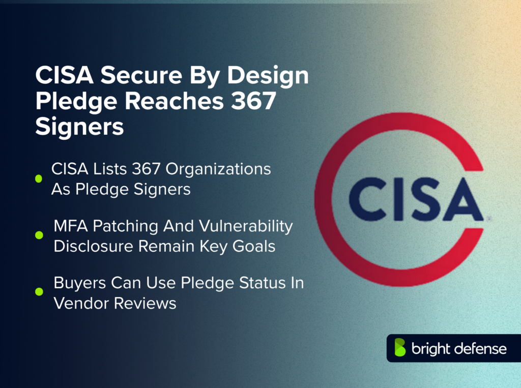 CISA Secure By Design Pledge Reaches 367 Signers