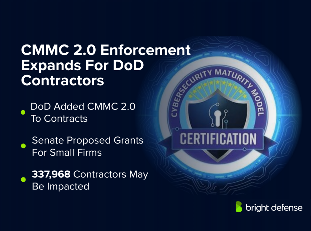 CMMC 2.0 Enforcement Expands For DoD Contractors