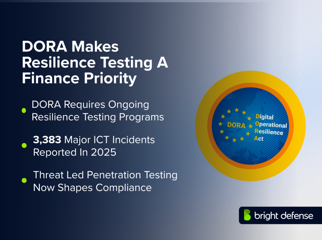 DORA Makes Resilience Testing A Finance Priority 1